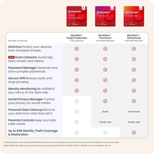McAfee - Total Protection (3-Device) Antivirus Software with Scam Protection (1-Year Subscription with Auto-Renewal) - Android, Apple iOS, Chrome, Mac OS, Windows [Digital] - Image 2